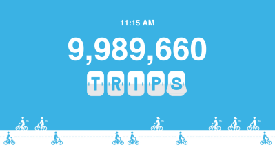 It's getting real. Only 10,340 trips left to go as of 11:15 this morning. Image: Divvy