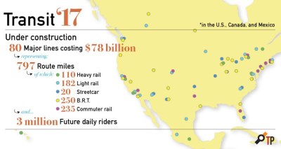 2017 is going to be a big year for transit expansion projects, reports Yonah Freemark in his annual roundup.