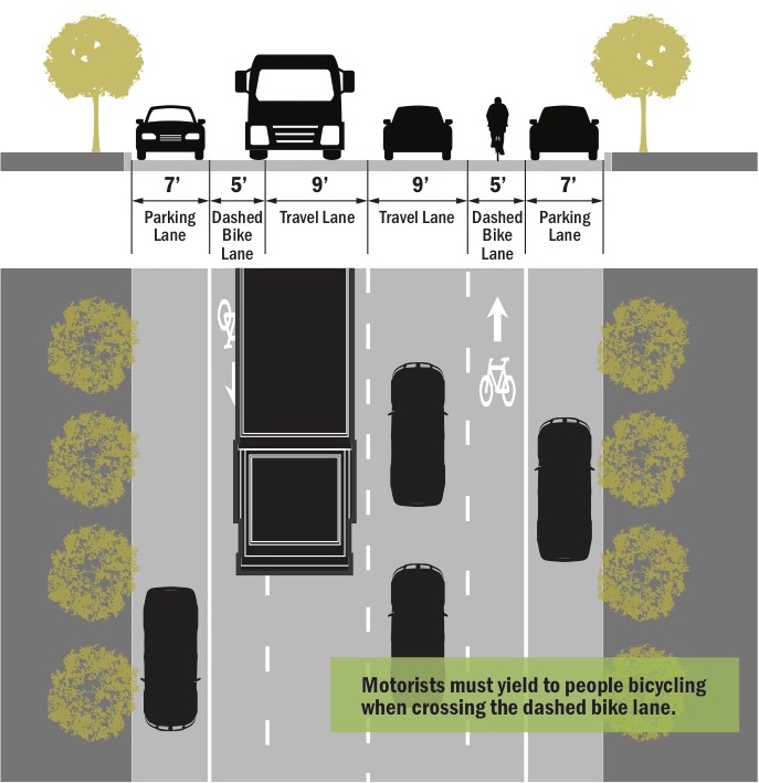 The dashed bike lane layout. Image: CDOT