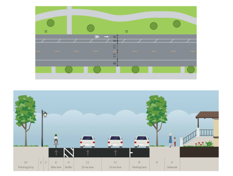 Proposal 1, with the bike lanes moved next to the median, could be an overall win for safety, although churchgoers would park in the lanes on Sundays. Image: CDOT