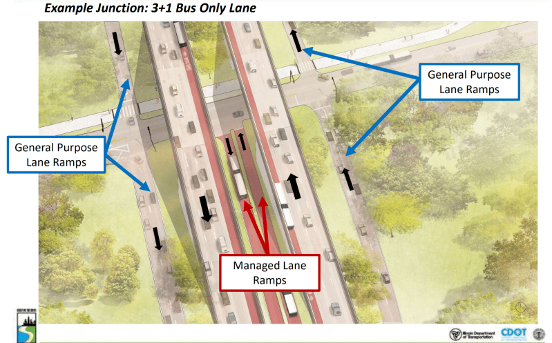 Potential access ramp layout for center-running bus lanes. Image: IDOT