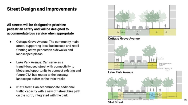 Proposed cross-sections of local streets. Image: DPD