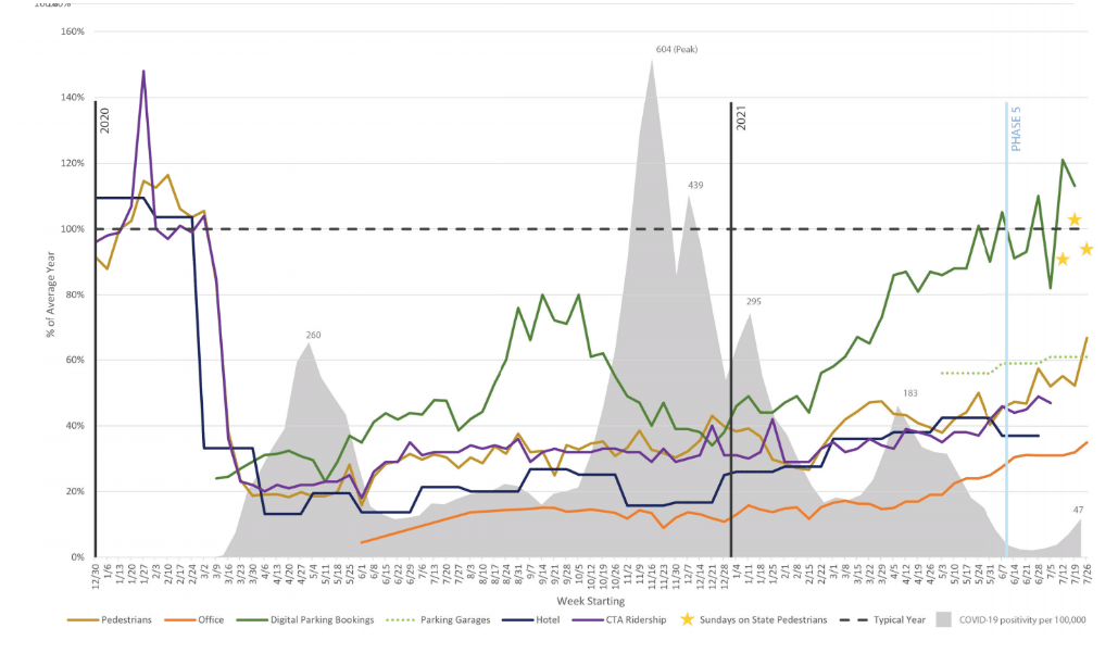 Image: Chicago Loop Alliance