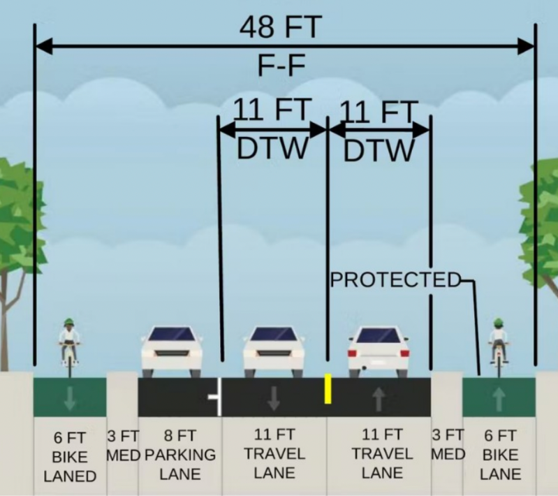 Curb-protected lanes could be installed on Halsted between 78th and 80th.
