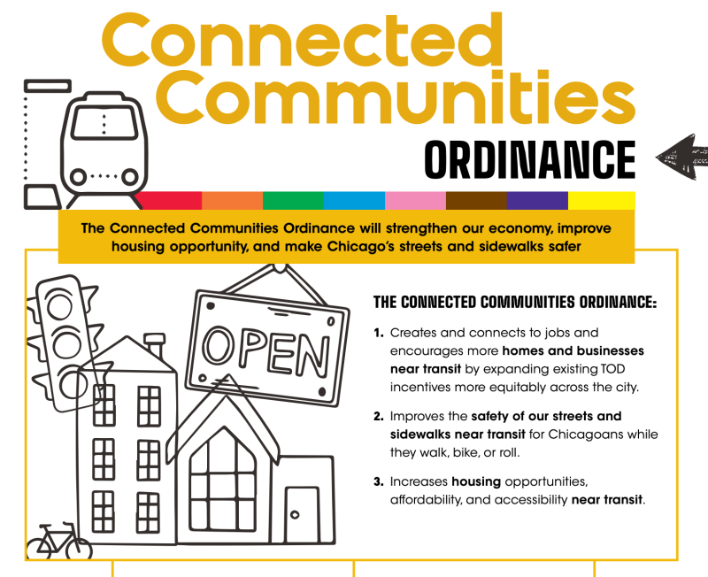 Image from the Collected Communities Ordinance fact sheet from Elevated Chicago